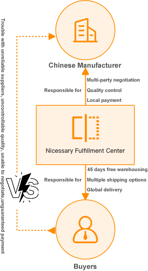 China sourcing-center