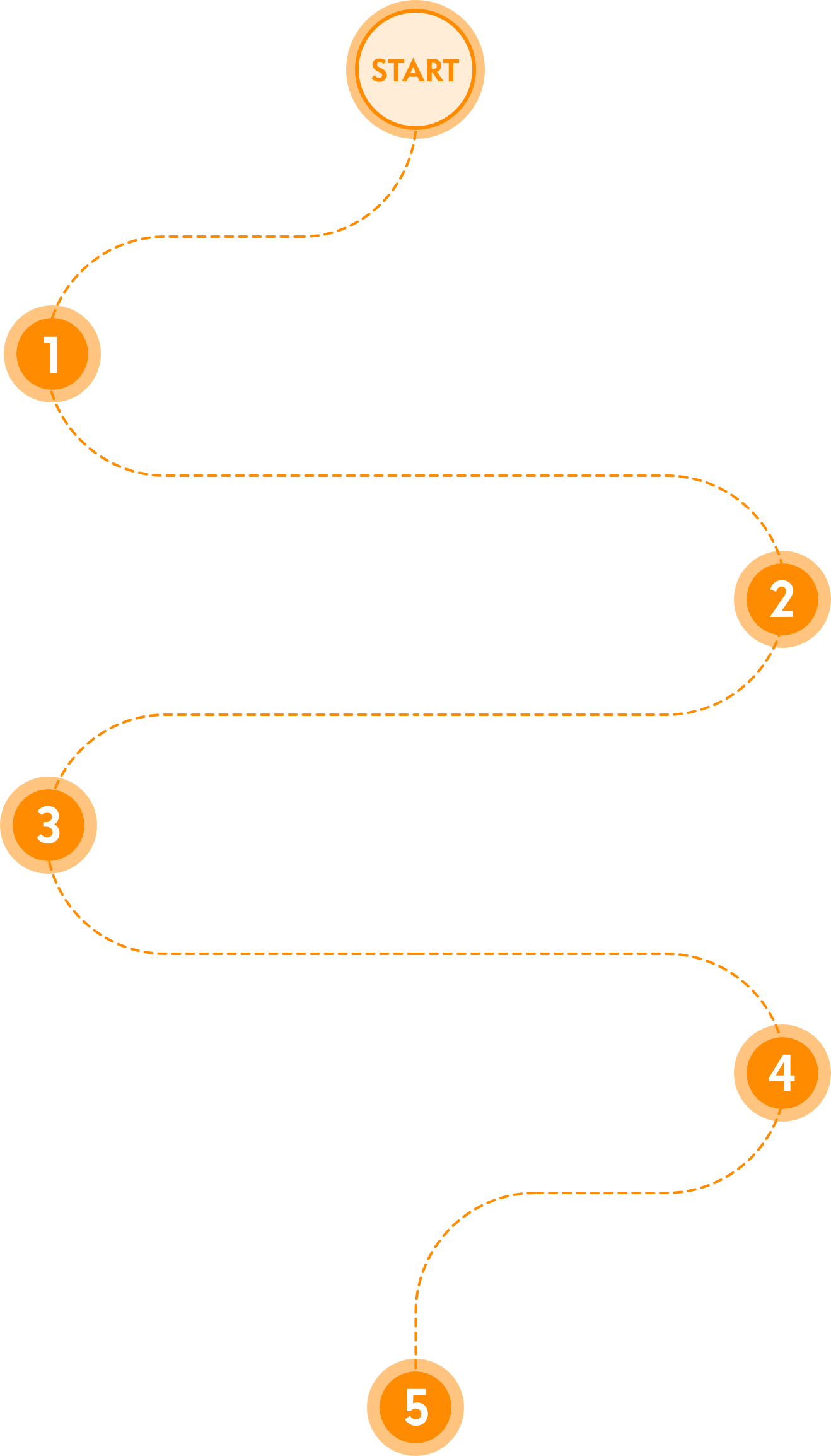 Nicessary Order Fulfillment Process